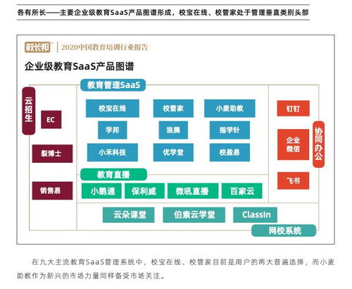 校寶在線 校管家 小麥助教三大教育saas平臺(tái)評(píng)測(cè) 誰的產(chǎn)品最有競(jìng)爭(zhēng)力
