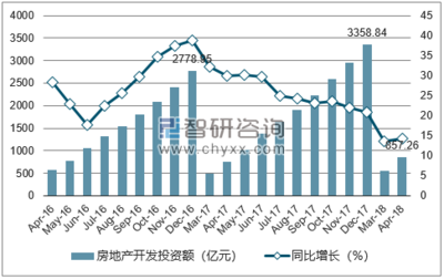 2018-2024年中國鄭州房地產行業(yè)市場全景調查及發(fā)展前景預測研究報告
