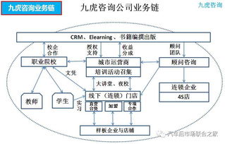 九虎咨詢,以漁致魚 記中國汽車用品聯(lián)合會教育培訓工作委員會課件評審組副組長及高級講師 譚光興