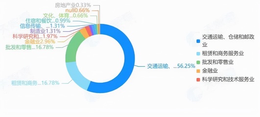 咖啡界迎來“國家隊”,郵政咖啡如何撼動星巴克?